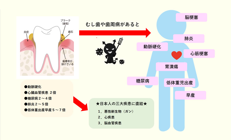 当院の訪問診療の特徴